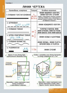 Комплект таблиц. Черчение. - fgospostavki.ru - Смоленск