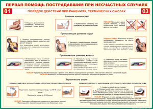 Таблица "Порядок действий при ранениях и термических ожогах" (100х140 сантиметров, винил) - fgospostavki.ru - Смоленск