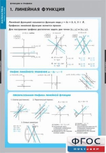 Комплект таблиц. Математика. Графики функции. - fgospostavki.ru - Смоленск
