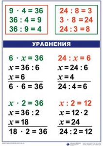 Комплект таблиц по математике для начальной школы. Математика 3 класс - fgospostavki.ru - Смоленск