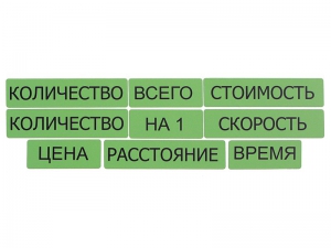 Набор магнитных карточек "Опорные слова к задачам" (зеленый) - fgospostavki.ru - Смоленск