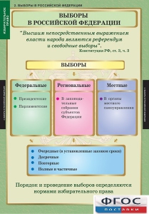 Комплект таблиц. Правоведение. Избирательное право. - fgospostavki.ru - Смоленск