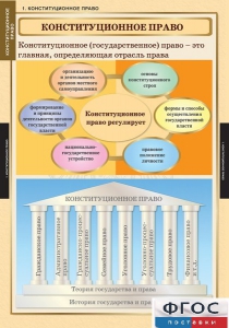 Комплект таблиц. Правоведение. Конституционное право. - fgospostavki.ru - Смоленск