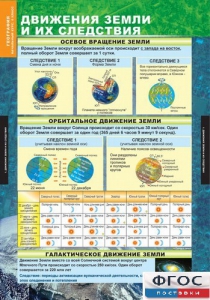 Комплект таблиц. География. Начальный курс 6 класс. - fgospostavki.ru - Смоленск
