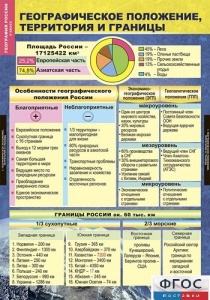 Комплект таблиц. География России. Природа и население. 8 класс. - fgospostavki.ru - Смоленск