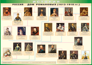 Таблица "Россия дом Романовых" (100х140 сантиметров, винил) - fgospostavki.ru - Смоленск