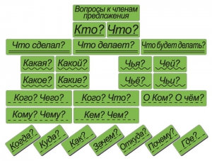 Набор магнитных карточек "Вопросы к членам предложения" (фон зелёный) - fgospostavki.ru - Смоленск