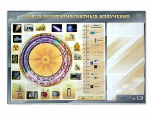 Интерактивный маркерный стенд "Шкала электромагнитных излучений" - fgospostavki.ru - Смоленск