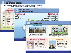 Комплект таблиц "Русский язык. Глагол" (12 таблиц, формат А1, ламинированные) - fgospostavki.ru - Смоленск