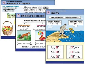 Комплект таблиц "Русский язык. Предложение" (6 таблиц, формат А1, ламинированные) - fgospostavki.ru - Смоленск