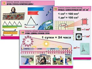 Комплект таблиц "Математика. Величины. Единицы измерения" (20 таблиц, формат А1, ламинированные) - fgospostavki.ru - Смоленск
