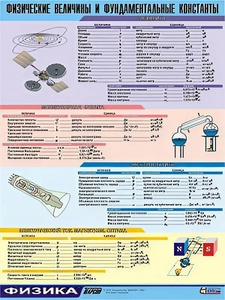 Таблица демонстрационная "Физические величины и фундаментальные константы" (винил 70х100) - fgospostavki.ru - Смоленск