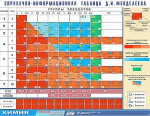 Справочно-информационная таблица Д. И. Менделеева (160х120) - fgospostavki.ru - Смоленск