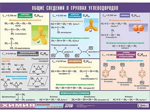 Таблица демонстрационная "Общие сведения о группах углеводородов" (винил 70х100) - fgospostavki.ru - Смоленск