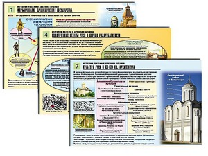 Комплект таблиц по истории "История России с древних времен" раздаточные (цветные, ламинированные, А4, 10 штук) - fgospostavki.ru - Смоленск