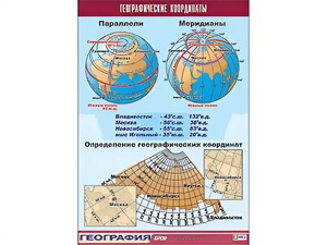 Таблица демонстрационная "Географические координаты" (винил 100*140) - fgospostavki.ru - Смоленск