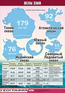 Таблица демонстрационная "Океаны Земли" (винил 70*100) - fgospostavki.ru - Смоленск
