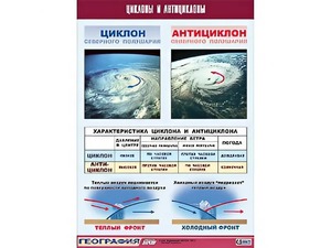 Таблица демонстрационная "Циклоны и антициклоны" (винил 70х100) - fgospostavki.ru - Смоленск