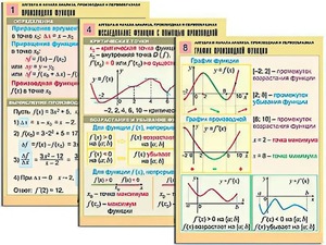 Комплект таблиц "Алгебра и начала анализа. Производная и первообразная" (12 таблиц, формат А1, ламинированные) - fgospostavki.ru - Смоленск