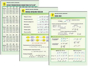 Комплект таблиц по алгебре "Алгебра. Числа. Формулы" раздаточные (цветные, ламинированные, А4, 10 штук) - fgospostavki.ru - Смоленск