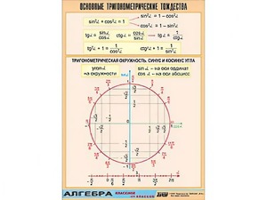 Таблица демонстрационная "Основные тригонометрические тождества" (винил 100*140) - fgospostavki.ru - Смоленск