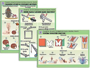 Комплект таблиц "Технология. Обработка природного материала и пластика" (6 таблиц, А1, ламинированные) - fgospostavki.ru - Смоленск