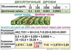 Комплект таблиц. Математика 5 класс - fgospostavki.ru - Смоленск