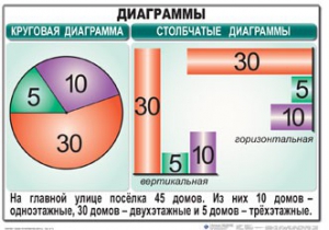 Комплект таблиц. Математика 6 класс - fgospostavki.ru - Смоленск