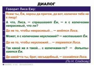 Комплект таблиц. Синтаксис и пунктуация 5-11 класс - fgospostavki.ru - Смоленск