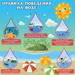 Стенд "Правила поведения на воде" - fgospostavki.ru - Смоленск