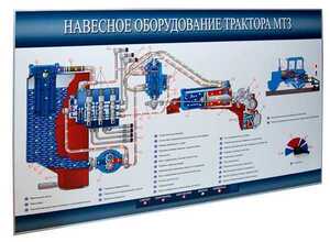 Стенд-планшет «Навесное оборудование трактора МТЗ» - fgospostavki.ru - Смоленск