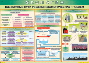 Таблица "Возможные пути решения экологических проблем" (100х140 сантиметров, винил) - fgospostavki.ru - Смоленск