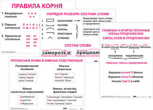 Опорные таблицы по русскому языку. 2 класс - fgospostavki.ru - Смоленск