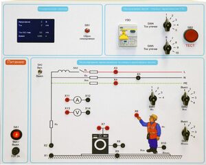 Типовой комплект учебного оборудования «Устройство защитного отключения»   - fgospostavki.ru - Смоленск