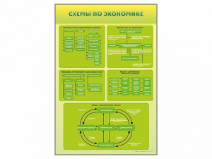 Стенды "Схемы по экономике" - fgospostavki.ru - Смоленск