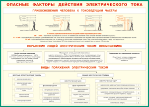 Таблица "Опасные факторы действия электрического тока" (100х140 сантиметров, винил) - fgospostavki.ru - Смоленск