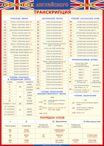 Таблица "Грамматика английского языка. Транскрипция" (100х140 сантиметров, винил) - fgospostavki.ru - Смоленск