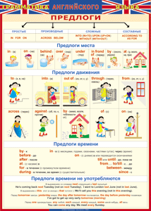 Таблица "Грамматика английского языка. Предлоги" (100х140 сантиметров, винил) - fgospostavki.ru - Смоленск