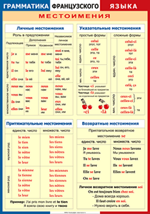 Таблица "Грамматика французского языка. Местоимения" (100х140 сантиметров, винил) - fgospostavki.ru - Смоленск