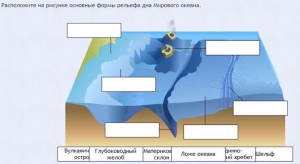 Интерактивные курсы. География 7 класс . Базовый. - fgospostavki.ru - Смоленск