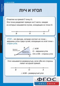 Комплект таблиц. Геометрия 7 класс. - fgospostavki.ru - Смоленск