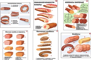 Плакаты ПРОФТЕХ "Ассортимент колбасной и мясной продукции" (11 пл, винил, 70х100) - fgospostavki.ru - Смоленск