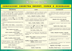 Таблица "Химические свойства кислот, солей и оснований" (100х140 сантиметров, винил) - fgospostavki.ru - Смоленск