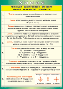 Таблица "Принцип электронного строения атомов химических элементов" (100х140 сантиметров, винил) - fgospostavki.ru - Смоленск