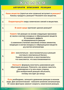 Таблица "Алгоритм описания реакции" (100х140 сантиметров, винил) - fgospostavki.ru - Смоленск