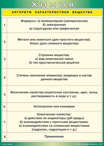 Таблица "Алгоритм характеристики вещества" (100х140 сантиметров, винил) - fgospostavki.ru - Смоленск