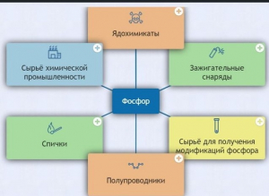 Интерактивные курсы. Химия 9 класс. Базовый. - fgospostavki.ru - Смоленск