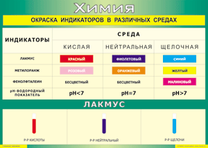 Таблица "Окраска индикаторов в различных средах" (100х140 сантиметров, винил) - fgospostavki.ru - Смоленск