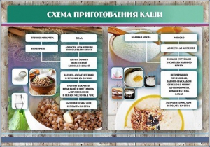 Стенд "Схема приготовления каши" - fgospostavki.ru - Смоленск