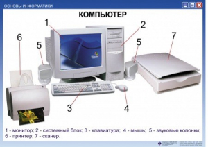 Комплект таблиц. Основы информатики - fgospostavki.ru - Смоленск